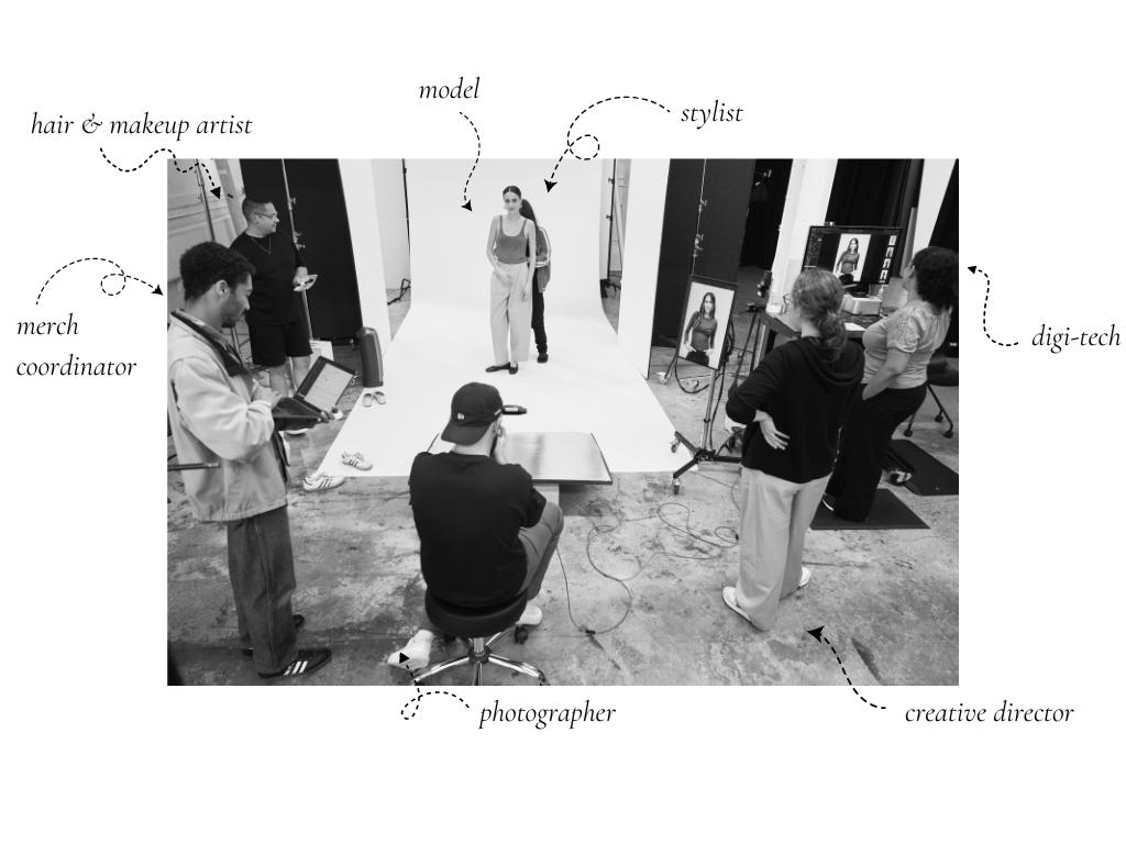 Behind-the-scenes view of an e-commerce photoshoot with a model, photographer, creative director, stylist, and other key roles labeled.